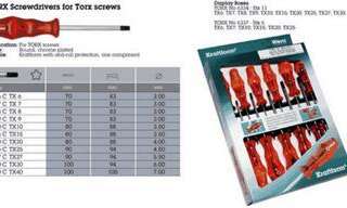SCREWDRIVER WERA TORX TX40